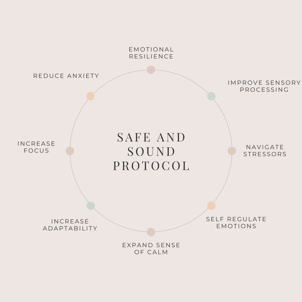 Safe and Sound Protocol (SSP) Therapy in Chicago - Somatic ...
